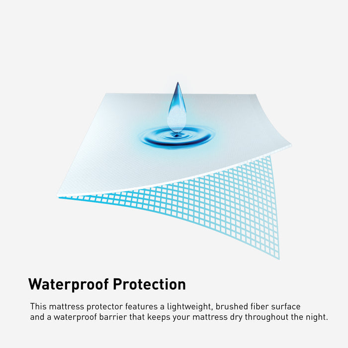BEDGEAR iProtect Full Mattress Protector